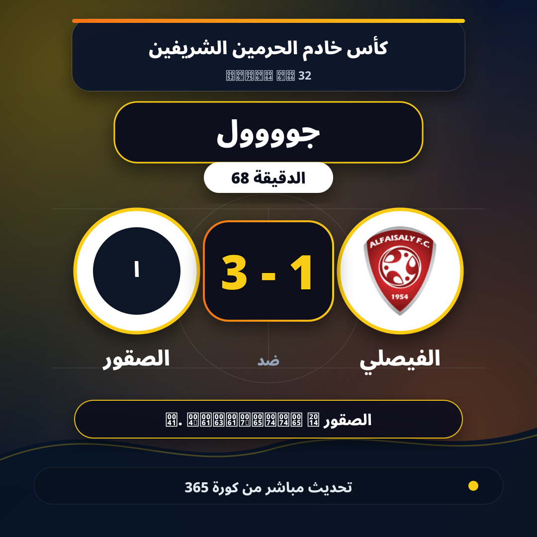 جوووول لـ الفيصلي في الدقيقة 68.. 1 - 3