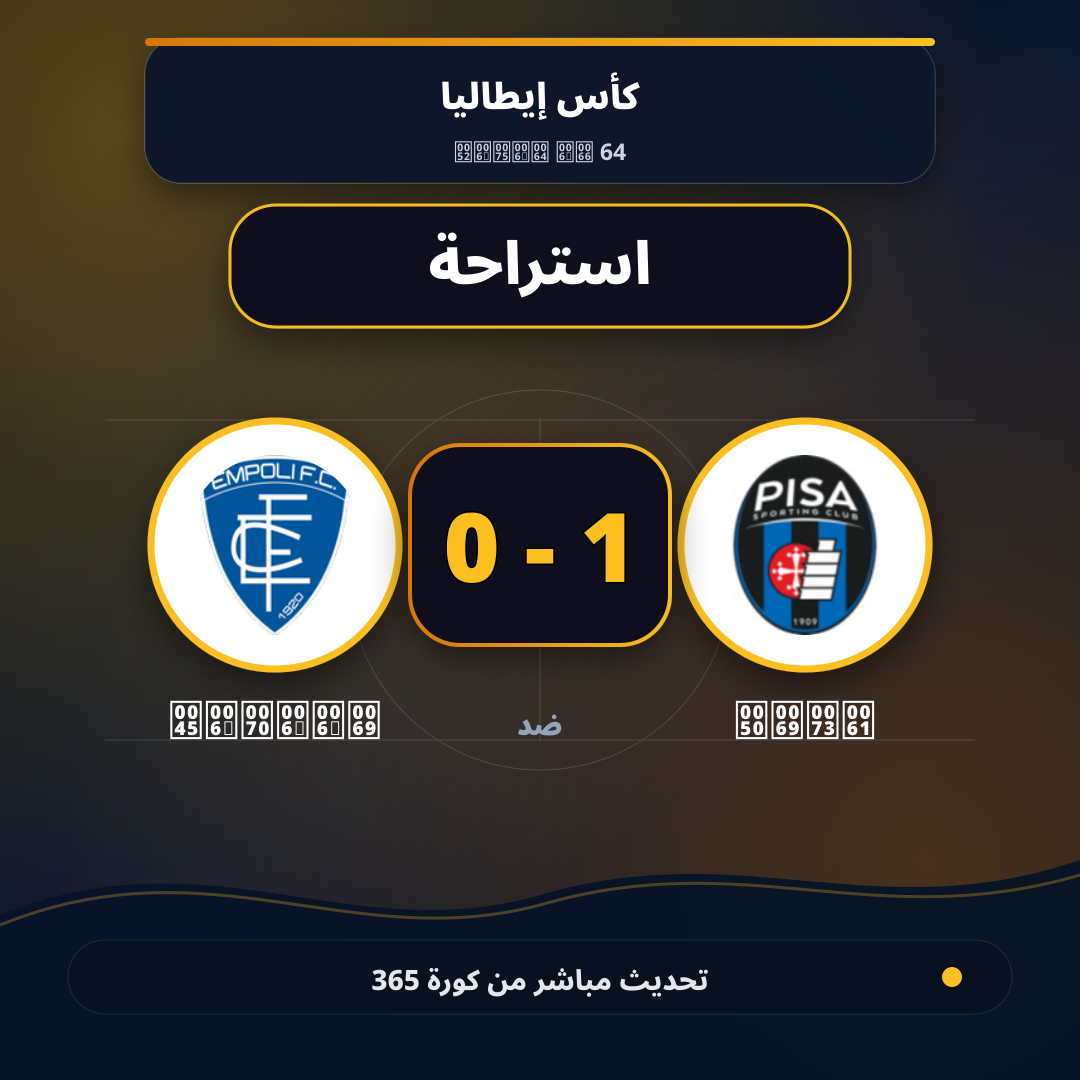 استراحة.. Pisa 1 - 0 Empoli