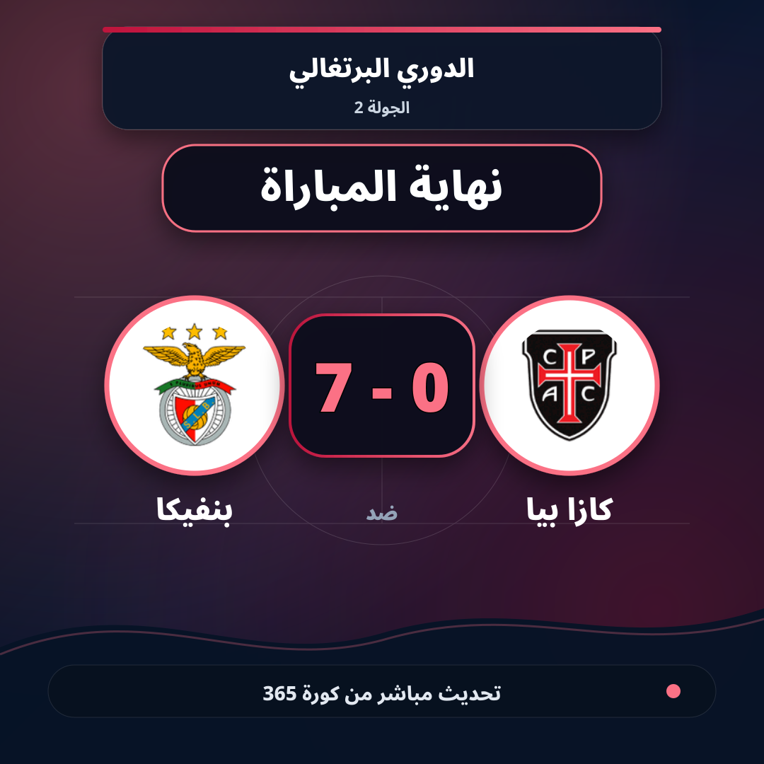 نهاية المباراة.. كازا بيا 0 - 7 بنفيكا