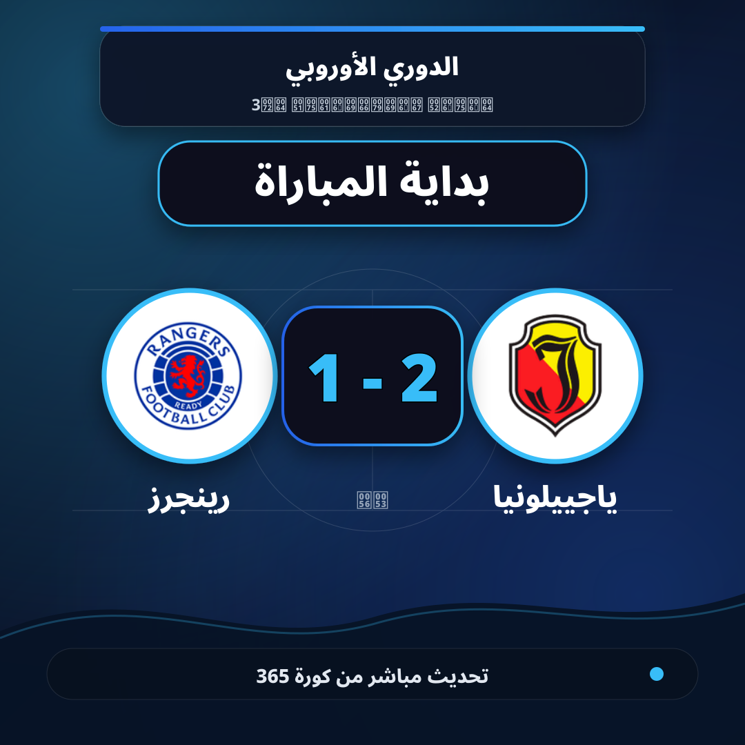 بداية مباراة ياجييلونيا و رينجرز